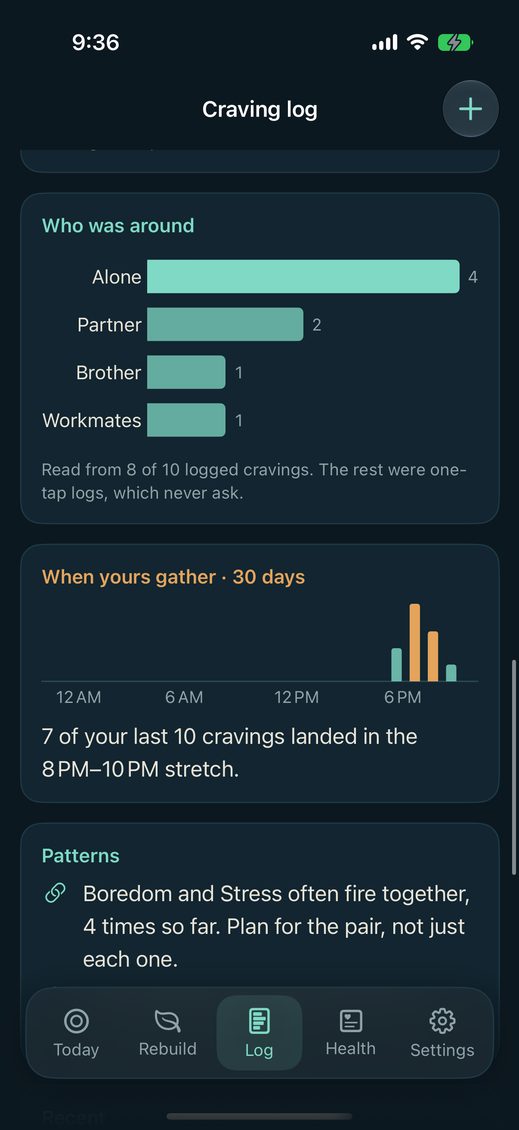 The Log tab scrolled to a card headed Who was around: a bar for Alone at 4, Partner at 2, Brother at 1 and Workmates at 1, with the line Read from 8 of 10 logged cravings, the rest were one-tap logs, which never ask. Beneath it, When yours gather, 30 days: a day of hourly bars with two amber ones in the evening, and the sentence 7 of your last 10 cravings landed in the 8 PM to 10 PM stretch. Then Patterns: Boredom and Stress often fire together, 4 times so far. Plan for the pair, not just each one.