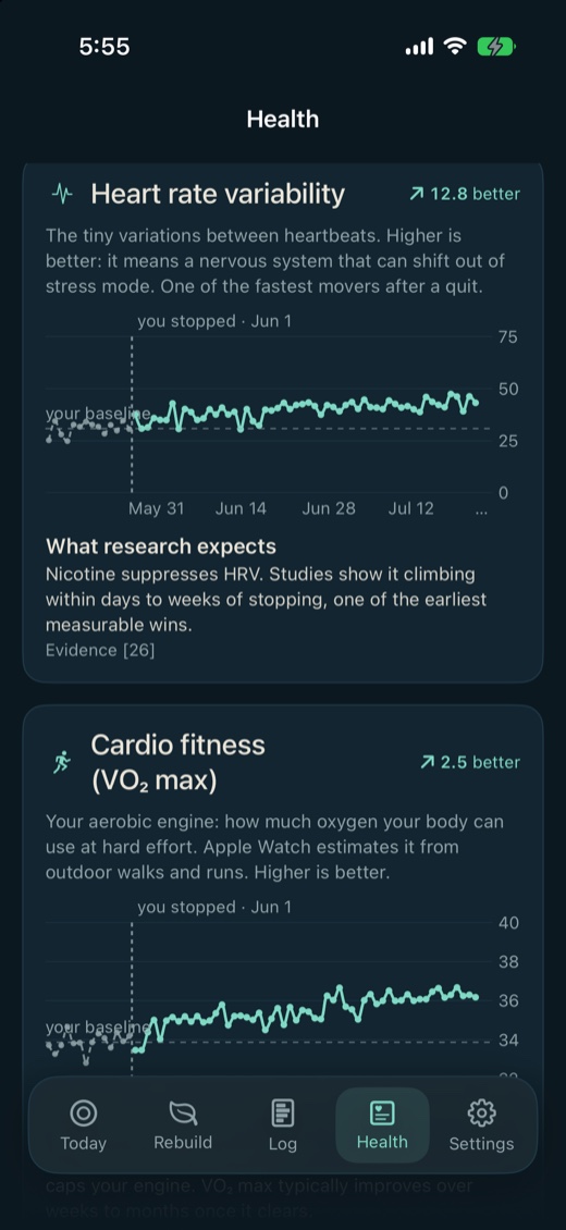 A heart rate variability card with its chart, and beneath
it a block headed What research expects reading: nicotine
suppresses HRV, studies show it climbing within days to
weeks of stopping, one of the earliest measurable wins.
Evidence 26.