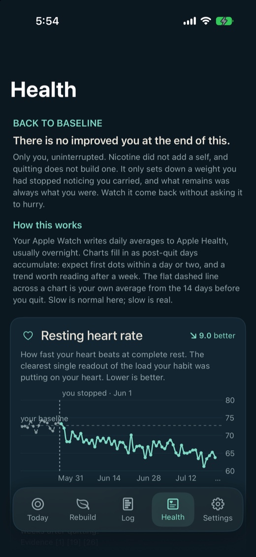 The Health tab. A heading reading There is no improved you
at the end of this, and under it a resting heart rate
card, charting a dashed pre-quit baseline, a marker at the
day you stopped, and a falling line after it.